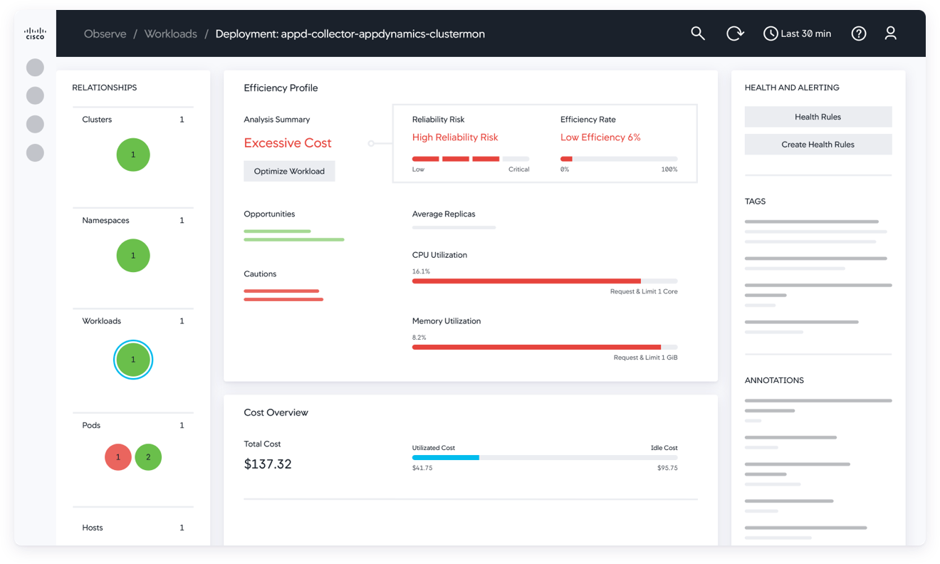 Cost and Workload Profiler 