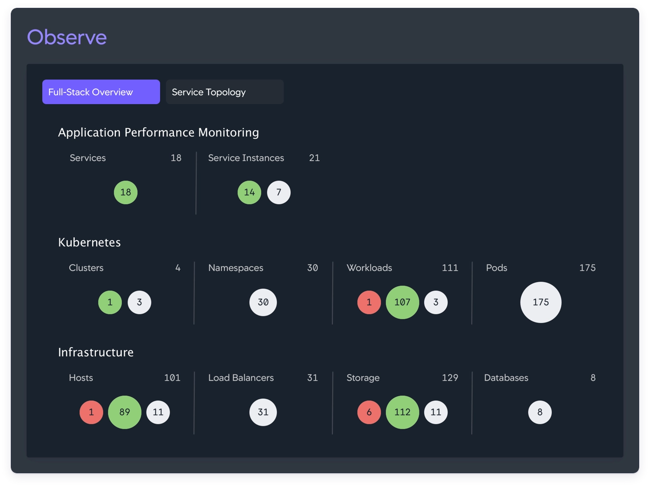 Bring in the data that matters to your business