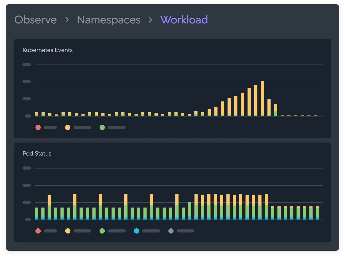 Correlate cloud service metrics that impact your business